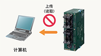 程序保護