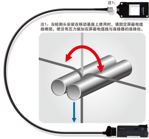 屏蔽電纜線(CN-14A-EP1-C2)