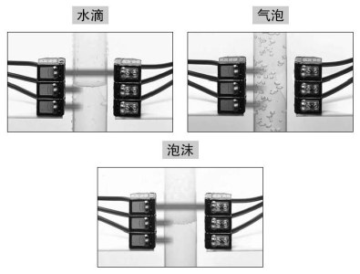 不受水滴、氣泡、泡沫的影響！