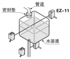 檢測樹脂容器內液位