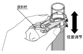 簡單安裝、輕松調節