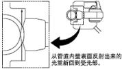 檢測容器內液位