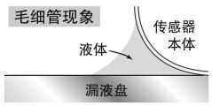 穩定的檢測性能 [EX-F70]