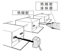 高速裝箱生產線