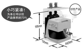 實(shí)現(xiàn)最小尺寸等級