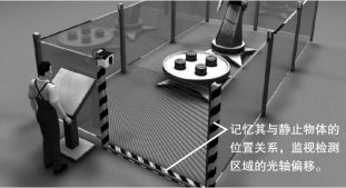 設(shè)置安全激光掃描器后，對光軸偏移進(jìn)行監(jiān)視