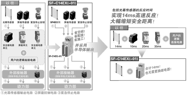 集3個安全電路系統于一體!