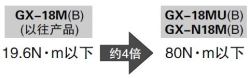 緊固強(qiáng)度提高約4倍