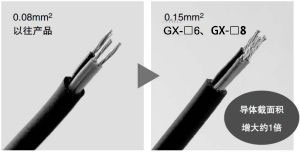 導(dǎo)體截面積增大1倍，配線更容易！(僅限GX-8型)