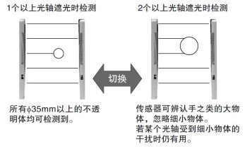 檢測動作可選
