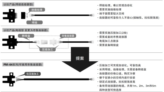 提高維護性和施工性，大幅降低總成本