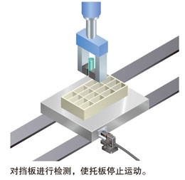 托板的定位