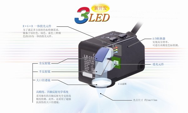 能滿足多方面的色標檢測需求