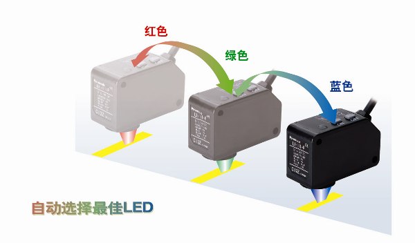 色標模式 [超高速反應]