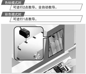 教導極其簡單