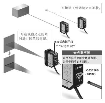 簡單易行的光點(diǎn)調(diào)整