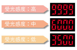 切實(shí)檢測微差(M.G.S.功能)