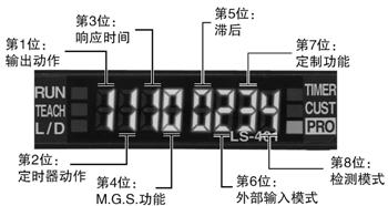 設(shè)定狀態(tài)一目了然(D-CODE)