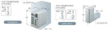 節省空間的設計