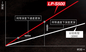 高速雕刻圖片