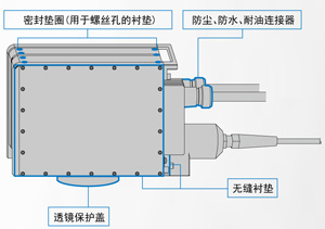 卓越的機構(gòu)設(shè)計