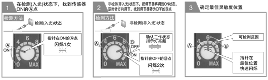 “幫助功能”簡化了最佳靈敏度調節