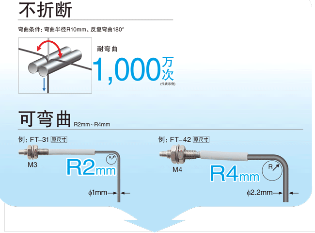 不易折斷！ 可彎曲！低價！