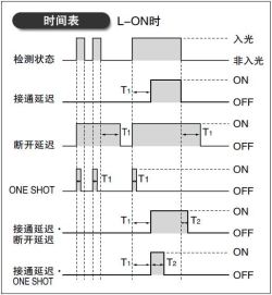 配備5種定時器功能　[FX-305]