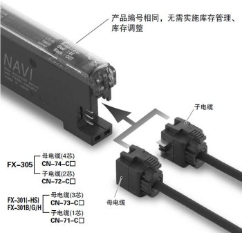 使用單觸式電纜節省配線和工時　[連接器型]