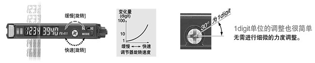 可順利變更基準(zhǔn)值