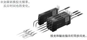 可進行防止相互干擾＆設定中確認的投光閃光 [SET模式]