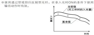 節省維護工時，裝備基準值追蹤周期設定功能 [PRO模式]