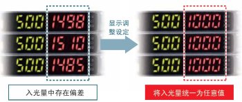 顯示調整設定