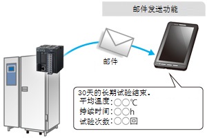長(zhǎng)期試驗(yàn)等結(jié)束后服務(wù)器終了通知和結(jié)果的發(fā)信。