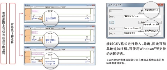 程序的注釋對(duì)應(yīng)多國(guó)語言，便于海外制造的移交